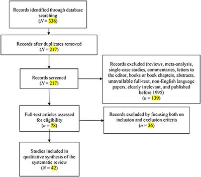 A Clinical-Psychological Perspective on Somatization Among Immigrants: A Systematic Review